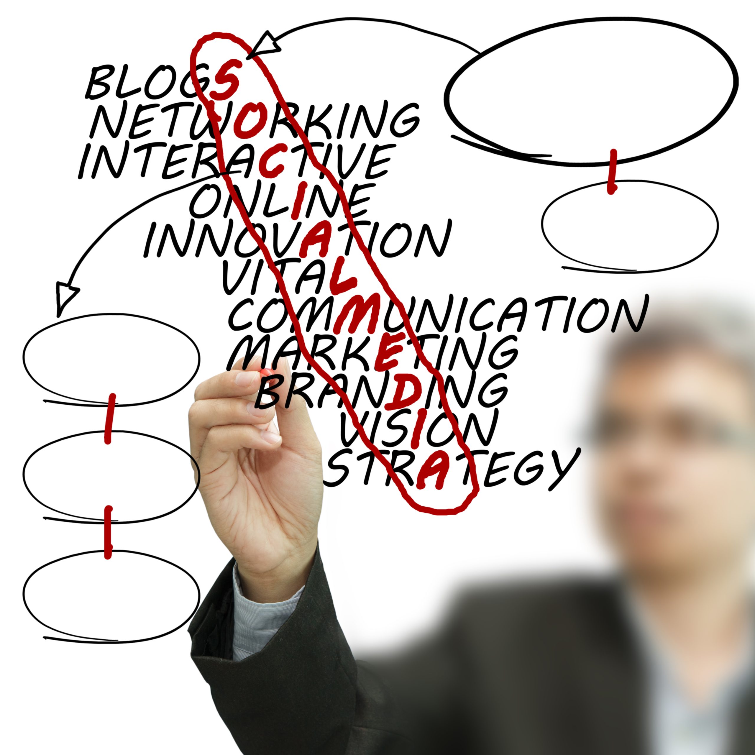 New Survey Confirms Courts Hesitant to Embrace Social Media